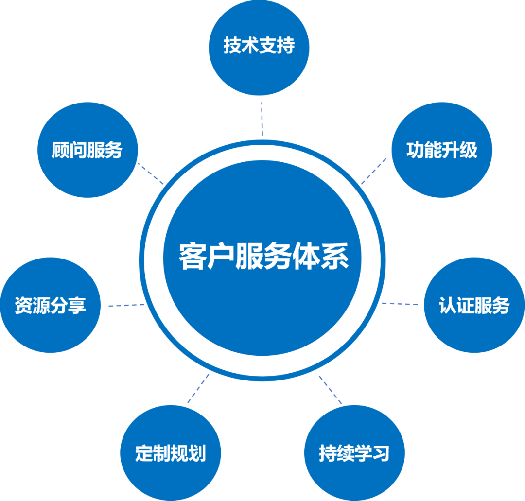 成都恒睿2025 以技術為核心，構建智慧未來新服務體系